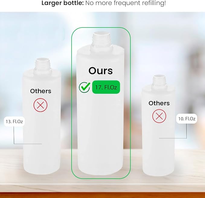 SBEN Built-in Kitchen Sink Soap Dispenser – 17 oz Refillable PET Bottle, Durable ABS Head, Countertop Hand Soap and Lotion Dispenser, Easy Installation, Rust-Resistant